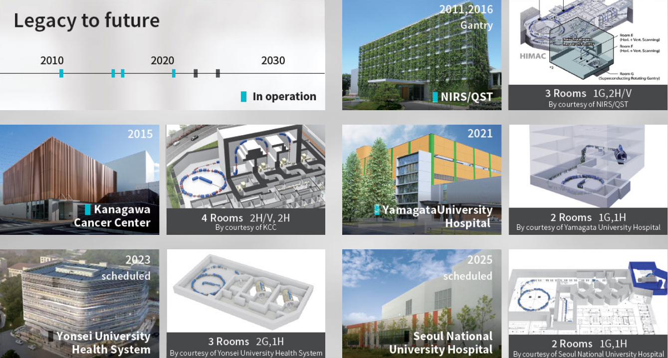 Graphic of Toshiba Heavy Ion Therapy System installations from 2011 through 2025.